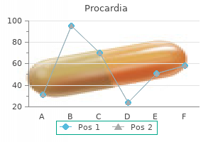 procardia 30 mg low cost