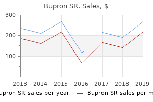 purchase genuine bupron sr on-line