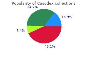 order casodex online pills