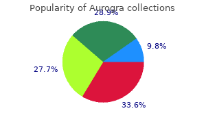 purchase 100 mg aurogra mastercard