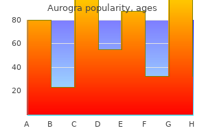 buy aurogra 100 mg lowest price