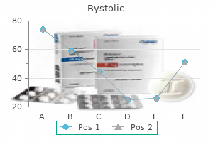 buy bystolic 2.5 mg