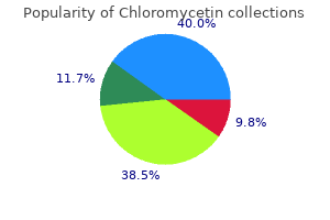 proven chloromycetin 500mg