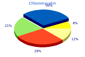 buy cheap chloromycetin 500 mg