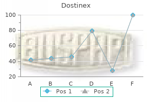 discount dostinex 0.25 mg amex