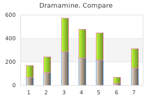 purchase dramamine 50 mg