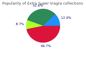 extra super viagra 200mg lowest price