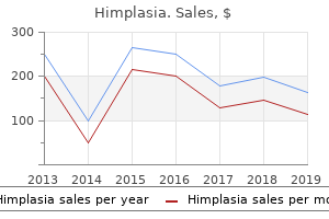 order himplasia 30caps without a prescription