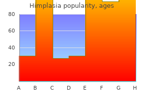 buy himplasia 30caps