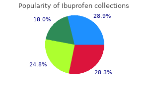 purchase ibuprofen on line