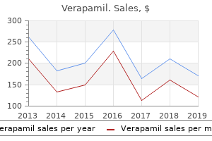 purchase genuine verapamil on line