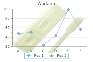 best 2mg warfarin