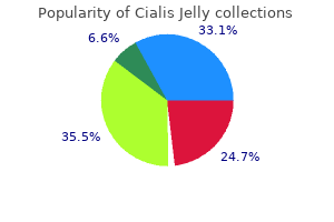 purchase online cialis jelly
