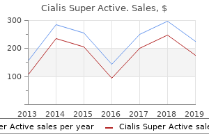 proven cialis super active 20mg