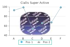 generic cialis super active 20 mg online