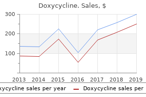 100 mg doxycycline