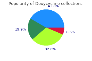 purchase 100mg doxycycline fast delivery