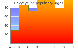 discount doxycycline uk