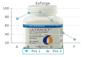 80 mg exforge for sale