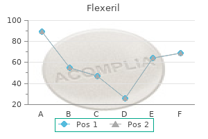 buy flexeril 15mg online