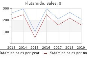 buy flutamide with amex
