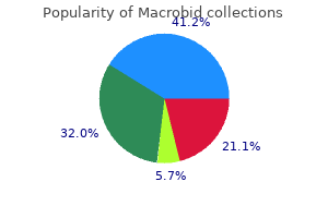 purchase macrobid online