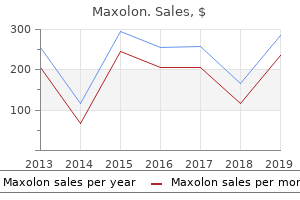 order discount maxolon online