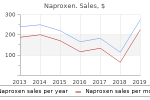 cheap naproxen uk