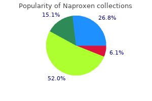 purchase naproxen 250 mg free shipping