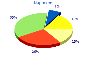 buy generic naproxen 250 mg line