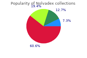 purchase 20 mg nolvadex free shipping