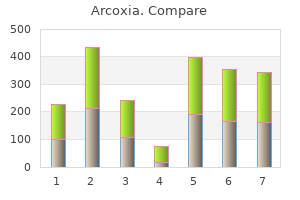 cheapest arcoxia