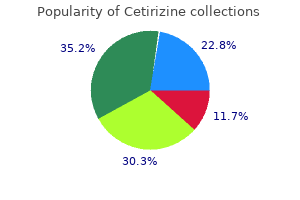 order cetirizine