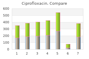 discount ciprofloxacin 250mg without a prescription