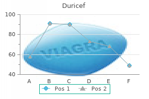 buy duricef now