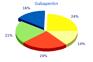 order gabapentin 600 mg with amex