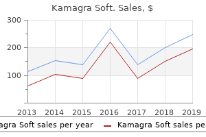 kamagra soft 100mg low cost