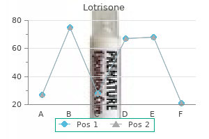 buy 10 mg lotrisone