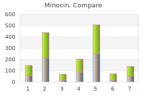 order minocin cheap online