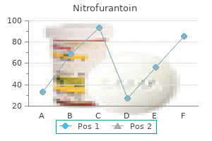 buy nitrofurantoin overnight