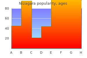purchase nizagara with mastercard