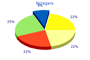 order nizagara online pills