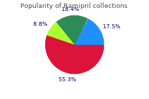 buy ramipril 1.25mg