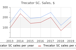 buy genuine trecator sc line