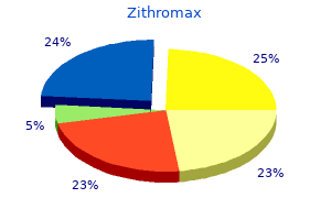 purchase zithromax pills in toronto
