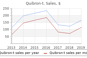 purchase generic quibron-t pills