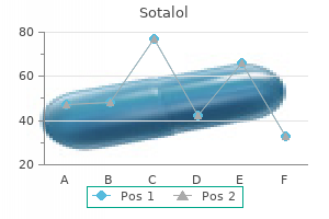 cheap sotalol 40mg fast delivery