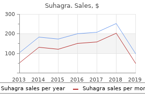 purchase suhagra line