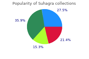 buy generic suhagra 100 mg online