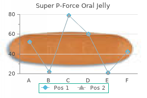 purchase super p-force oral jelly 160mg without prescription